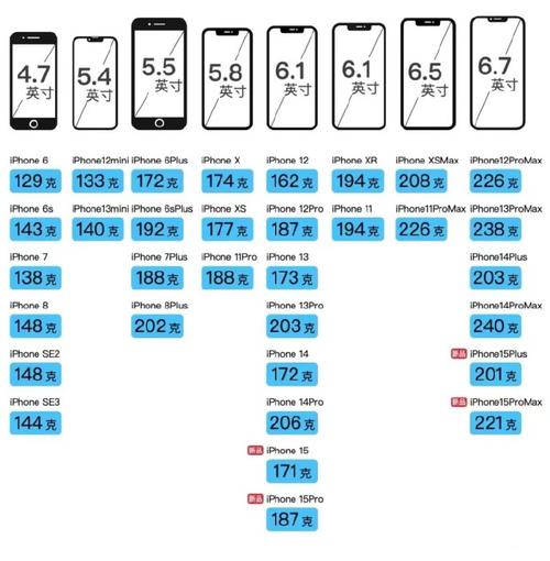 iphone7plus屏幕尺寸多少,iphone7plus屏多大-第3张图片 iphone7plus屏幕尺寸多少,iphone7plus屏多大-第3张图片