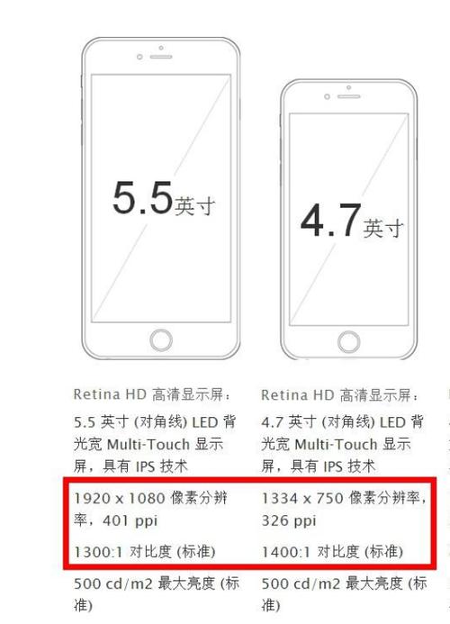 iphone7plus屏幕尺寸多少,iphone7plus屏多大-第6张图片 iphone7plus屏幕尺寸多少,iphone7plus屏多大-第6张图片