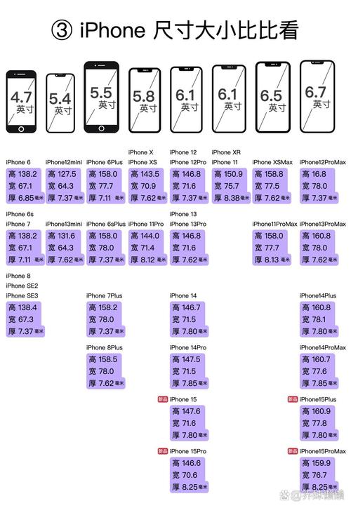 iphone7plus屏幕尺寸多少,iphone7plus屏多大-第7张图片 iphone7plus屏幕尺寸多少,iphone7plus屏多大-第7张图片