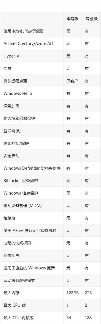 windows版本区别-win10的版本区别