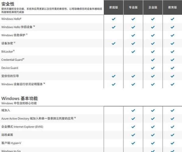 windows版本区别-win10的版本区别-第4张图片 windows版本区别-win10的版本区别-第4张图片