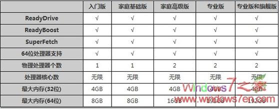 windows版本区别-win10的版本区别-第6张图片 windows版本区别-win10的版本区别-第6张图片