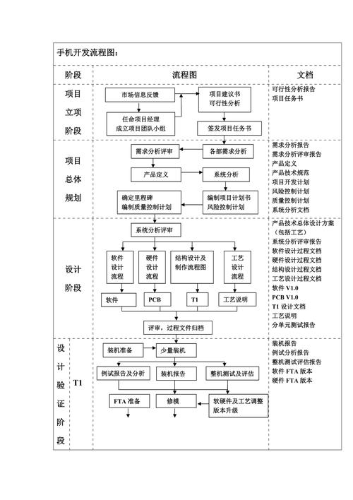 安卓开发流程/安卓开发流程规范-第4张图片 安卓开发流程/安卓开发流程规范-第4张图片