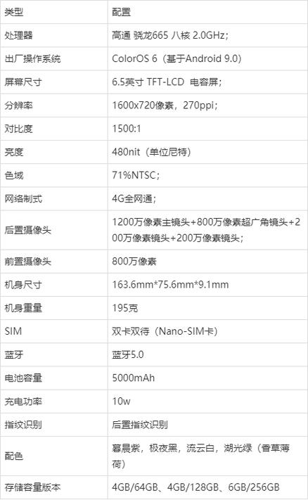oppoa11换个屏幕多少钱,oppoa11t换屏多少钱-第3张图片 oppoa11换个屏幕多少钱,oppoa11t换屏多少钱-第3张图片