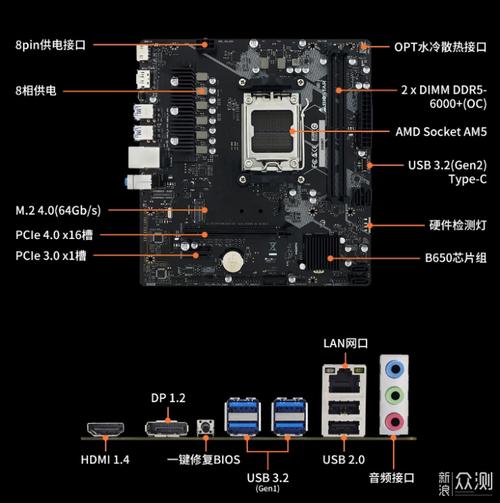 显卡接口都一样吗-显卡各种接口区别-第7张图片 显卡接口都一样吗-显卡各种接口区别-第7张图片