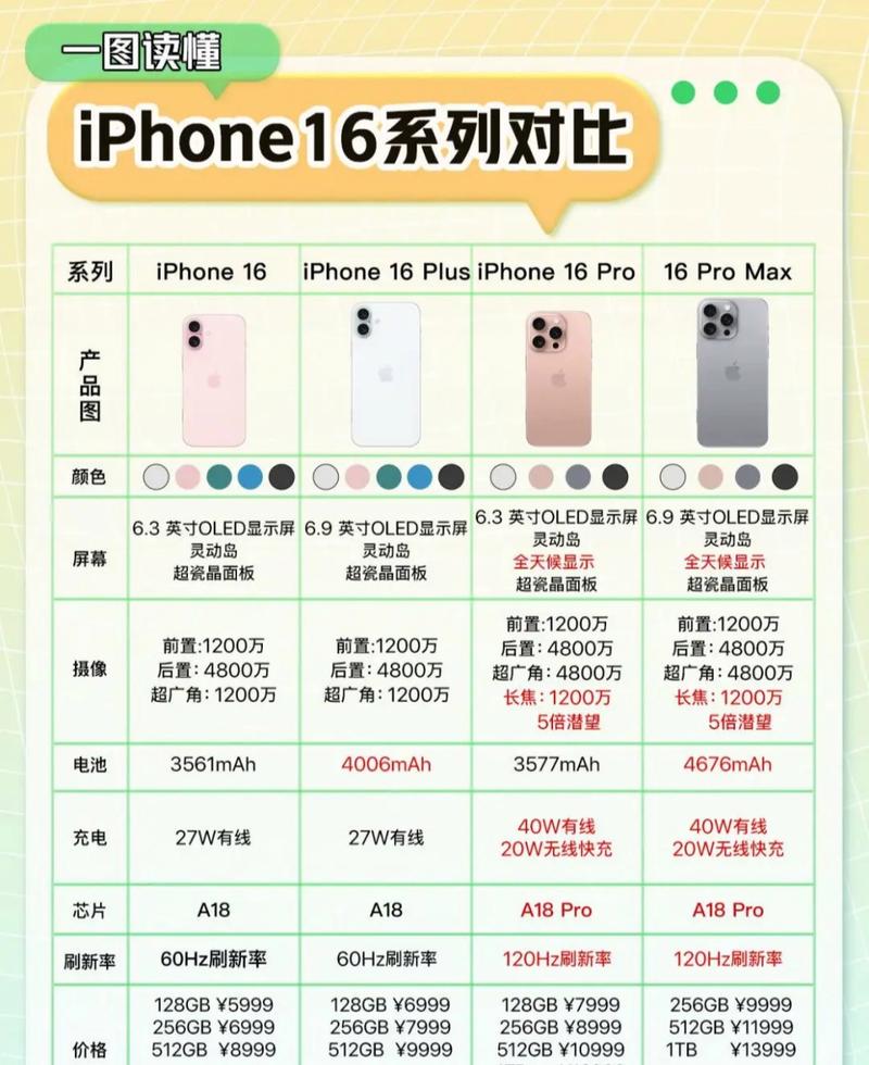 作为消费者“魅族16t和16thplus参数对比”你需要了解的事情