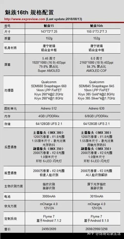 作为消费者“魅族16t和16thplus参数对比”你需要了解的事情-第6张图片 作为消费者“魅族16t和16thplus参数对比”你需要了解的事情-第6张图片