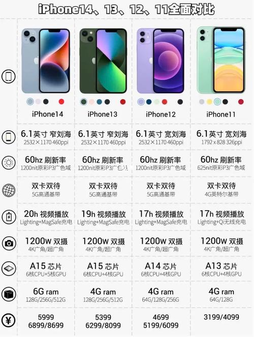 苹果a7处理器有哪些机型，苹果a7处理器相当于安卓什么处理器