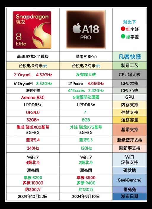 苹果a7处理器有哪些机型,苹果a7处理器相当于安卓什么处理器-第4张图片 苹果a7处理器有哪些机型,苹果a7处理器相当于安卓什么处理器-第4张图片