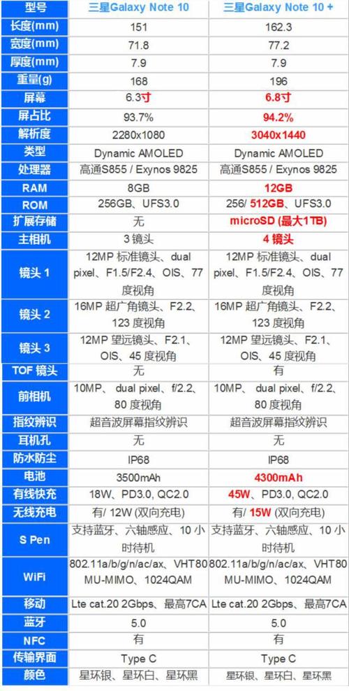 关于“三星note9的屏幕尺寸为多少”你要知晓的问题
