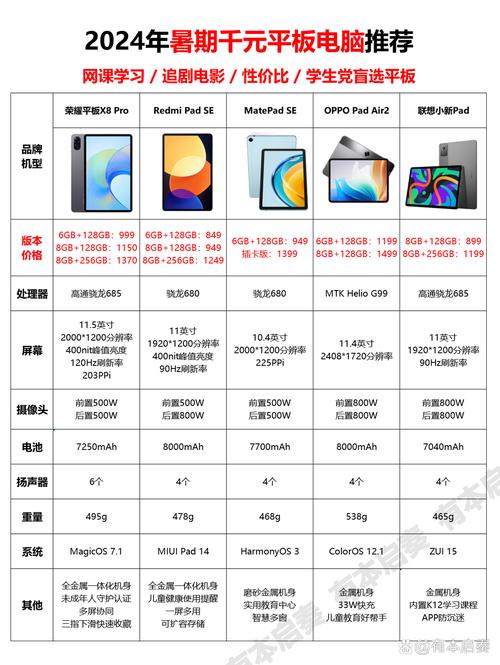 作为消费者“华硕最新款平板电脑”你需要了解的事情-第7张图片 作为消费者“华硕最新款平板电脑”你需要了解的事情-第7张图片