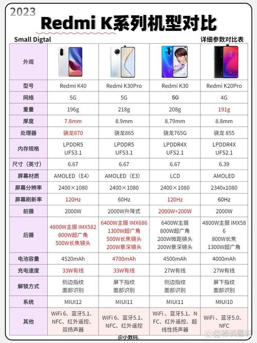 关于“红米k怎么样”你要知晓的问题-第2张图片 关于“红米k怎么样”你要知晓的问题-第2张图片