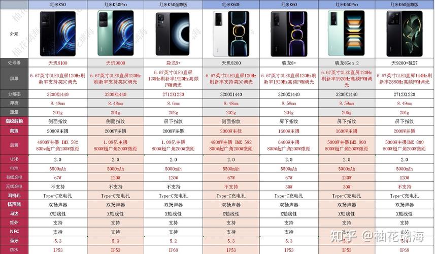关于“红米k怎么样”你要知晓的问题-第3张图片 关于“红米k怎么样”你要知晓的问题-第3张图片