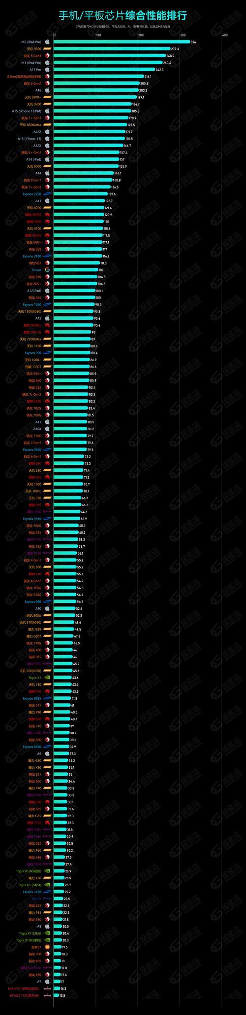 作为消费者“麒麟655和麒麟710哪个好”你需要了解的事情-第3张图片 作为消费者“麒麟655和麒麟710哪个好”你需要了解的事情-第3张图片