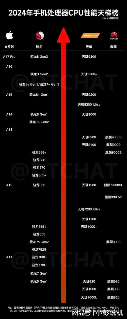 作为消费者“麒麟655和麒麟710哪个好”你需要了解的事情-第4张图片 作为消费者“麒麟655和麒麟710哪个好”你需要了解的事情-第4张图片