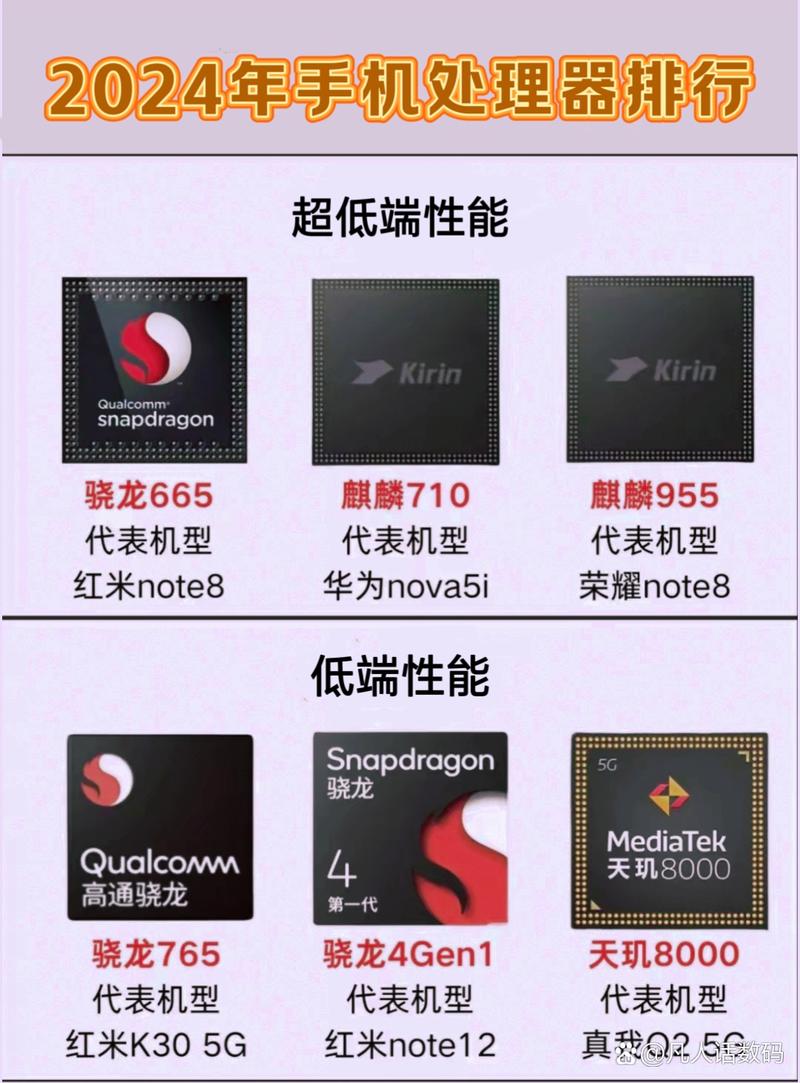 作为消费者“麒麟655和麒麟710哪个好”你需要了解的事情-第8张图片 作为消费者“麒麟655和麒麟710哪个好”你需要了解的事情-第8张图片