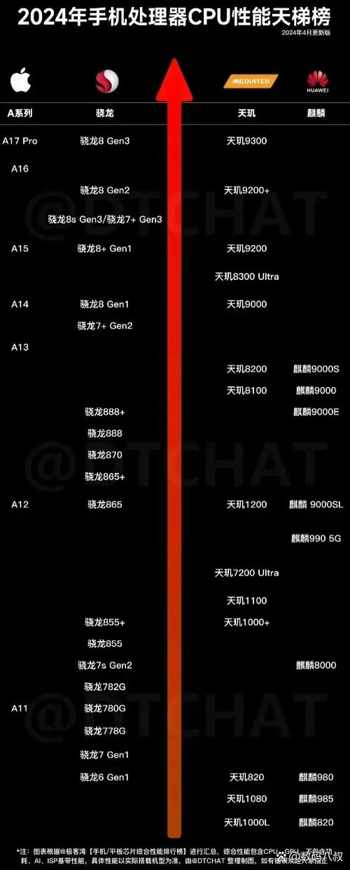 作为消费者“麒麟655和麒麟710哪个好”你需要了解的事情-第10张图片 作为消费者“麒麟655和麒麟710哪个好”你需要了解的事情-第10张图片