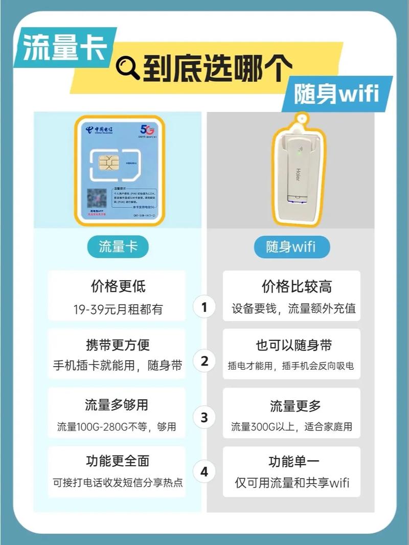 流量卡好还是随身wifi好,电脑买流量卡好还是随身wifi好-第4张图片 流量卡好还是随身wifi好,电脑买流量卡好还是随身wifi好-第4张图片