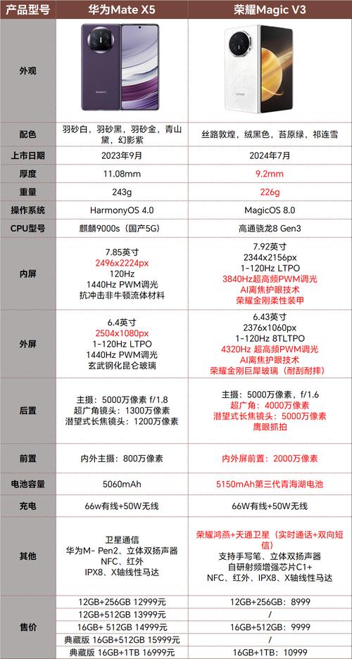 荣耀note10能扩展内存卡吗-荣耀note10可以加内存卡吗-第7张图片 荣耀note10能扩展内存卡吗-荣耀note10可以加内存卡吗-第7张图片