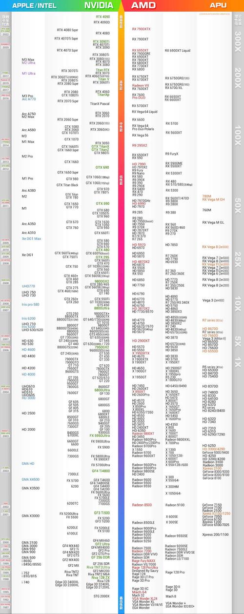 作为消费者“比较好的显卡是什么型号2022”你需要了解的事情
