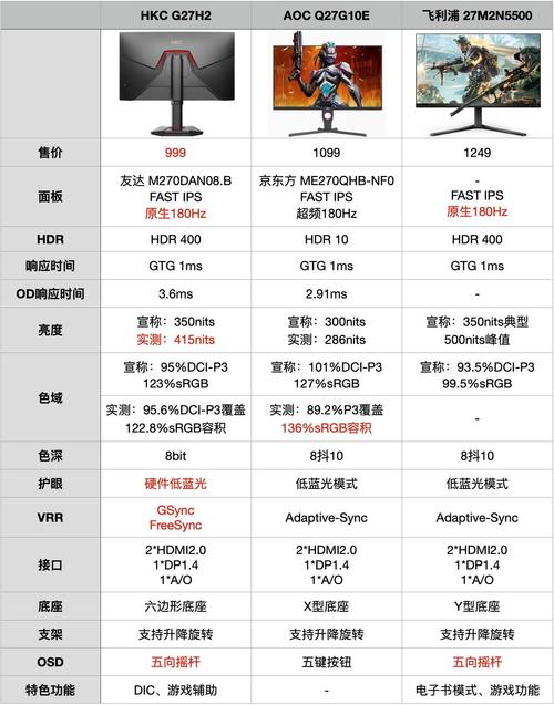 关于“戴尔和aoc显示器对比”你要知晓的问题-第2张图片 关于“戴尔和aoc显示器对比”你要知晓的问题-第2张图片