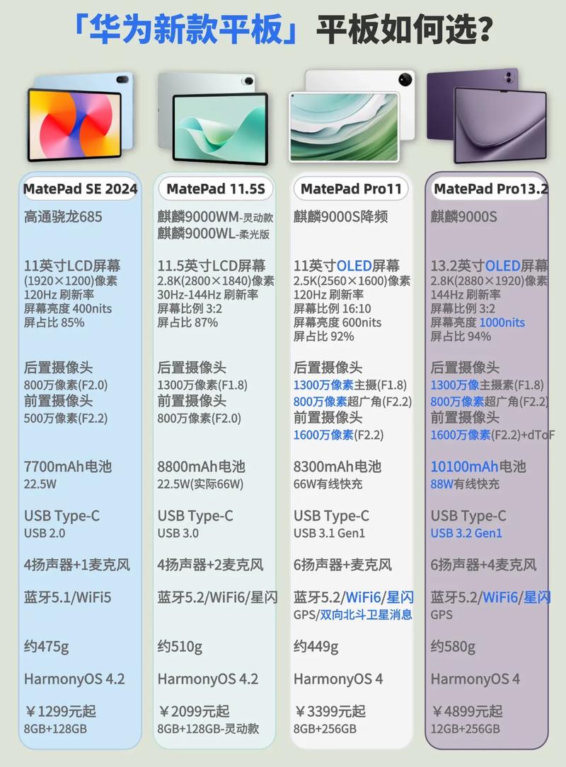 华为matepad5g怎么样-华为平板mate5g-第2张图片 华为matepad5g怎么样-华为平板mate5g-第2张图片