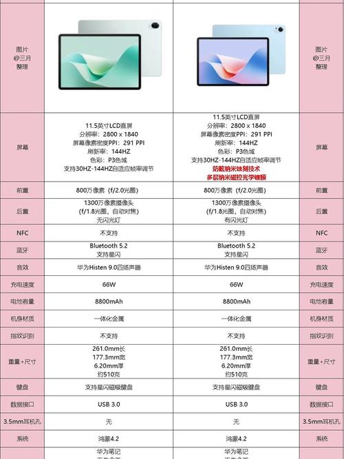 华为matepad5g怎么样-华为平板mate5g-第4张图片 华为matepad5g怎么样-华为平板mate5g-第4张图片