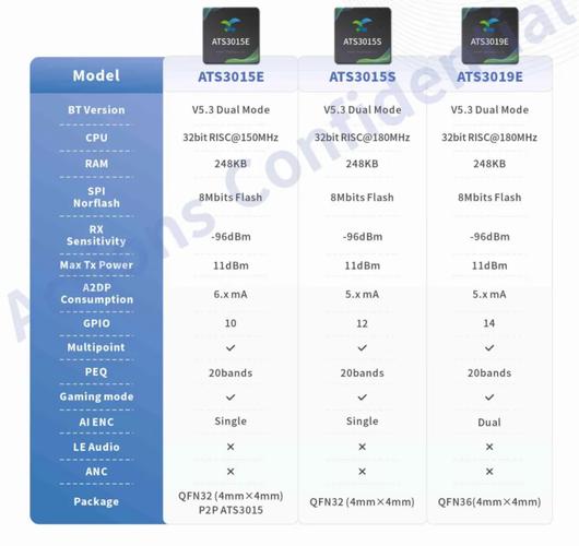 zigbee芯片有哪些-zigbee产品有哪些-第3张图片 zigbee芯片有哪些-zigbee产品有哪些-第3张图片
