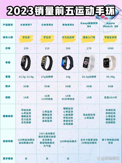 小米运动手环5功能/小米运动手环5使用方法-第7张图片 小米运动手环5功能/小米运动手环5使用方法-第7张图片