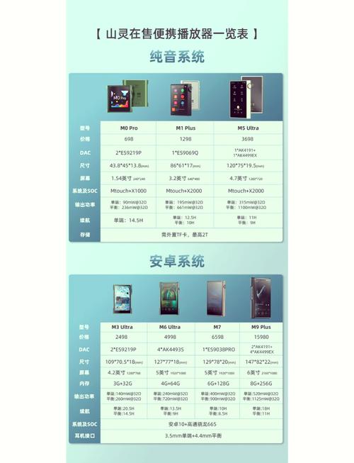 关于“山灵m5s相当于索尼什么水平”你要知晓的问题-第2张图片 关于“山灵m5s相当于索尼什么水平”你要知晓的问题-第2张图片