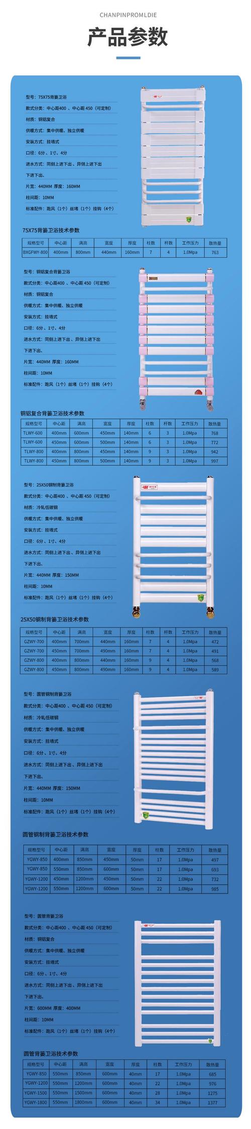散热器型号表示方法,散热器的规格及选型-第2张图片 散热器型号表示方法,散热器的规格及选型-第2张图片