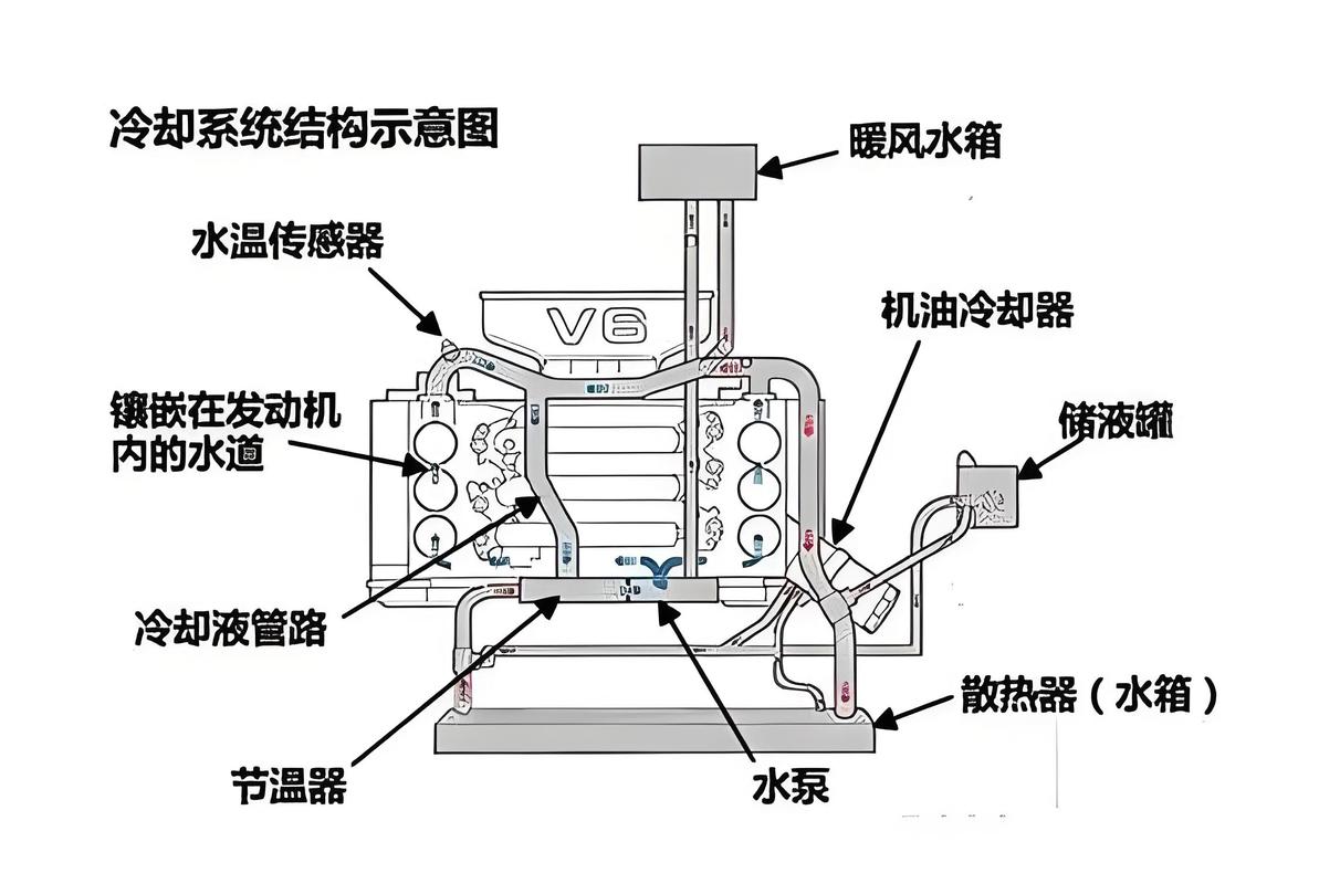 散热器型号表示方法,散热器的规格及选型-第6张图片 散热器型号表示方法,散热器的规格及选型-第6张图片