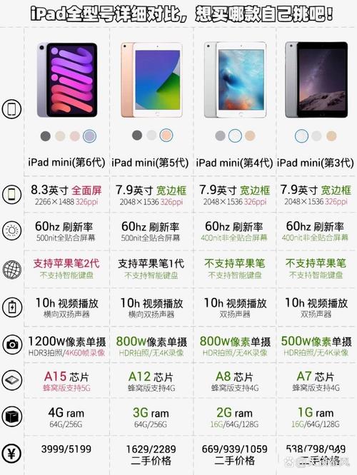 苹果ipad7代多少钱/苹果ipad七代多少钱