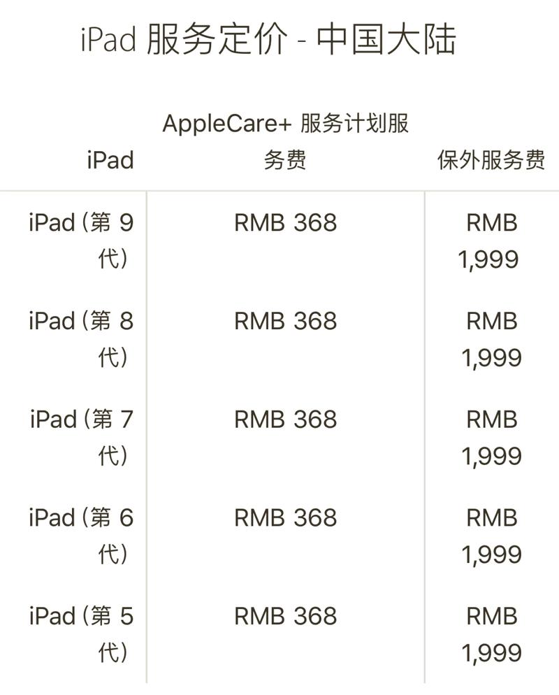苹果ipad7代多少钱/苹果ipad七代多少钱-第4张图片 苹果ipad7代多少钱/苹果ipad七代多少钱-第4张图片