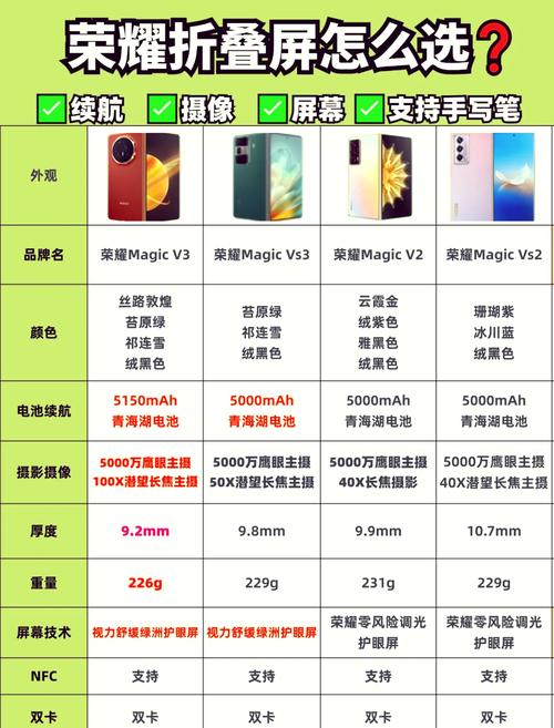 荣耀v20什么时候上市了-荣耀v20什么时候发售的