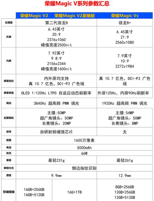 荣耀v20什么时候上市了-荣耀v20什么时候发售的-第3张图片 荣耀v20什么时候上市了-荣耀v20什么时候发售的-第3张图片