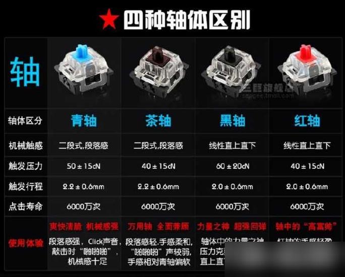 关于“机械键盘新手用什么轴”你要知晓的问题-第9张图片 关于“机械键盘新手用什么轴”你要知晓的问题-第9张图片