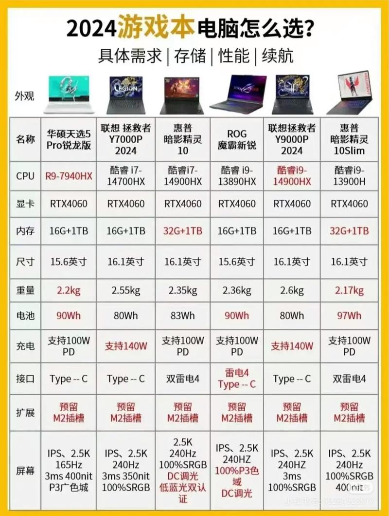 好点的笔记本电脑推荐/非常好的笔记本电脑-第3张图片 好点的笔记本电脑推荐/非常好的笔记本电脑-第3张图片