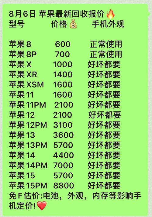 苹果8刚出多少钱一台，苹果8刚开始多少钱