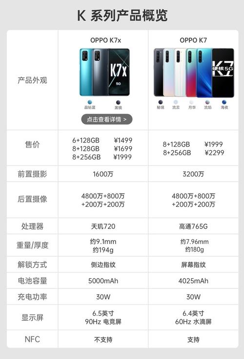 oppok7什么时候出的-oppok7什么时候生产的-第1张图片 oppok7什么时候出的-oppok7什么时候生产的-第1张图片
