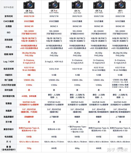 索尼a55是单反吗/索尼a55是单反吗还是微单