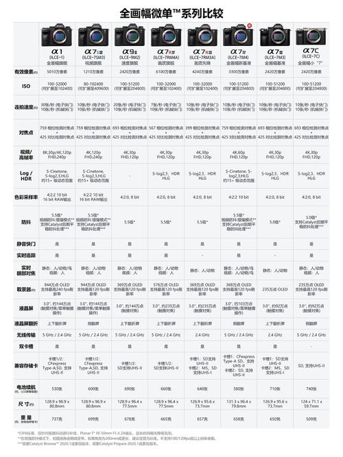 索尼a55是单反吗/索尼a55是单反吗还是微单-第8张图片 索尼a55是单反吗/索尼a55是单反吗还是微单-第8张图片