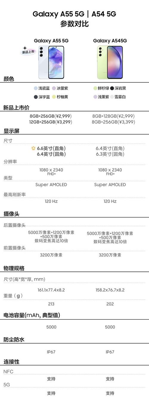索尼a55是单反吗/索尼a55是单反吗还是微单-第10张图片 索尼a55是单反吗/索尼a55是单反吗还是微单-第10张图片