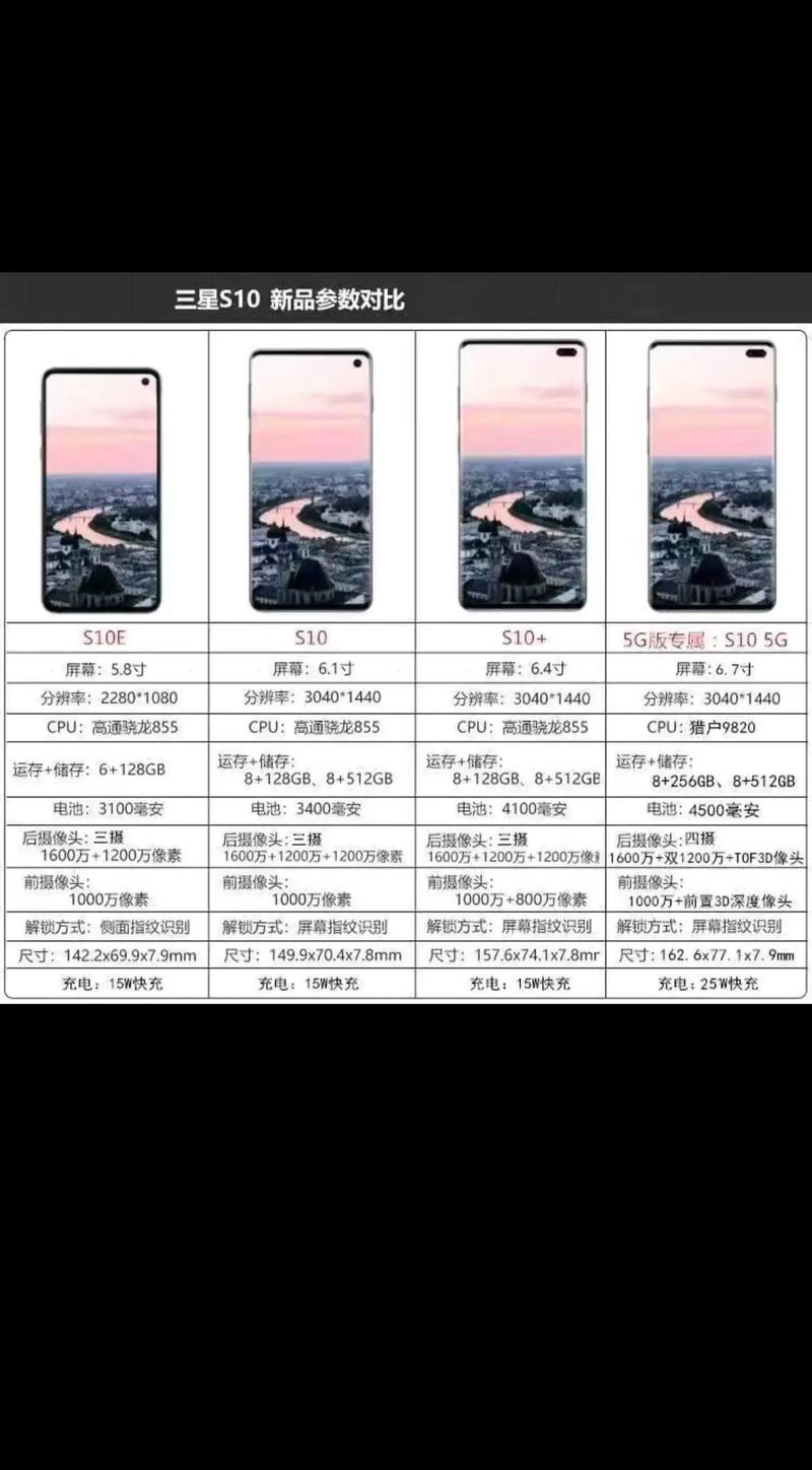 三星g970f是什么型号-三星g970u什么版本