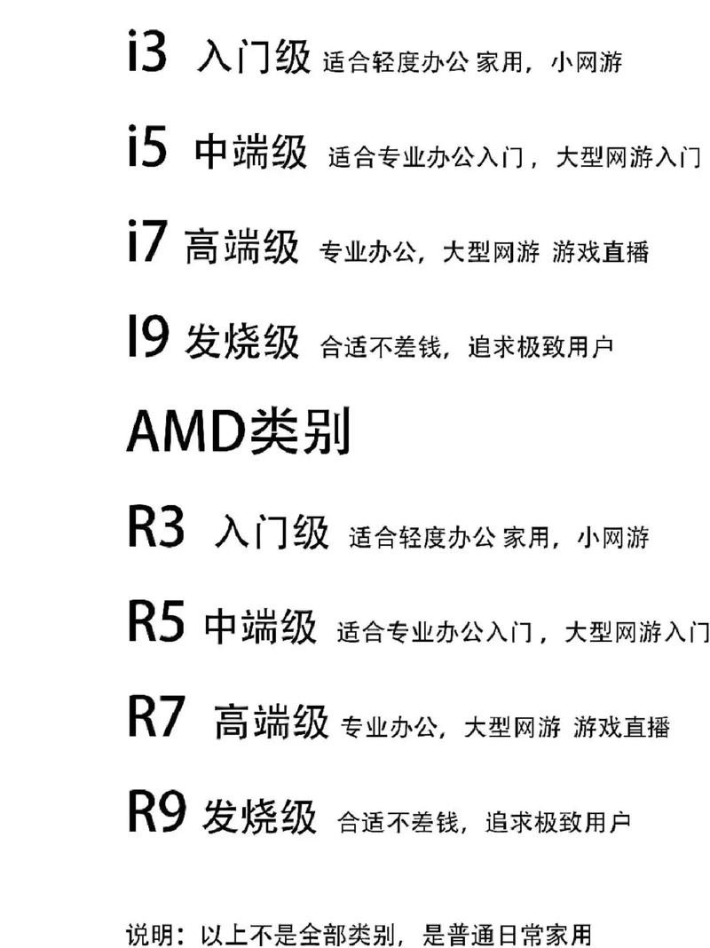 关于“台式机比较好的处理器”你要知晓的问题