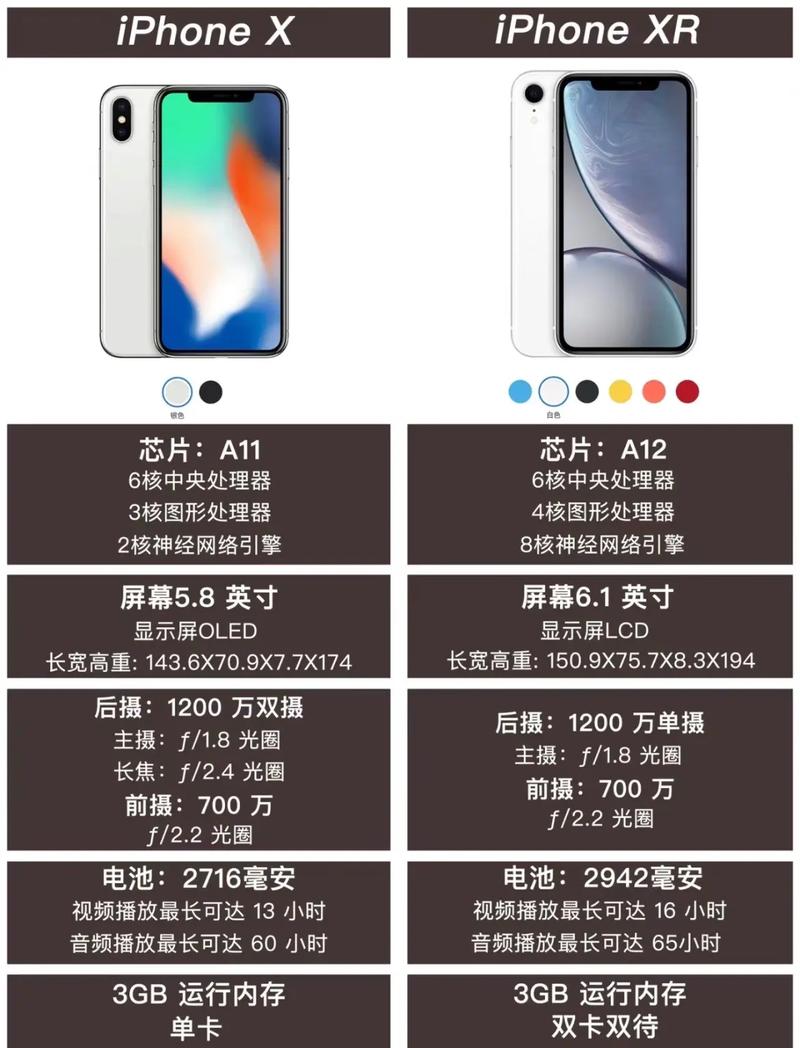 关于“苹果xr为什么比xs便宜”你要知晓的问题-第5张图片 关于“苹果xr为什么比xs便宜”你要知晓的问题-第5张图片