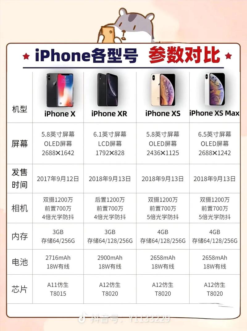 关于“苹果xr为什么比xs便宜”你要知晓的问题-第6张图片 关于“苹果xr为什么比xs便宜”你要知晓的问题-第6张图片