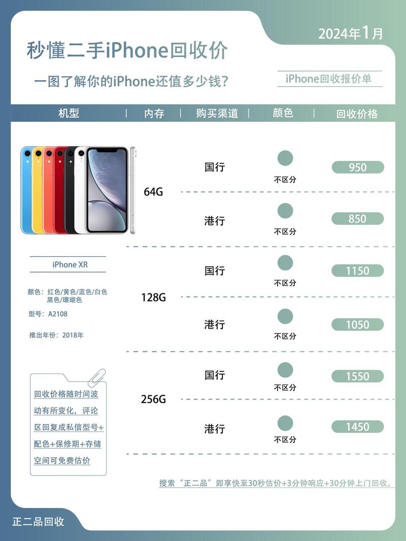 关于“苹果xr为什么比xs便宜”你要知晓的问题-第8张图片 关于“苹果xr为什么比xs便宜”你要知晓的问题-第8张图片