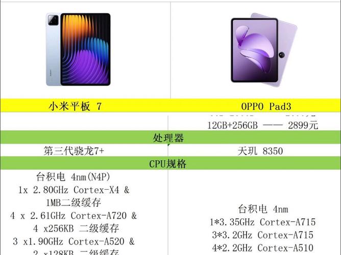 作为消费者“小米平板3和4外观区别”你需要了解的事情-第3张图片 作为消费者“小米平板3和4外观区别”你需要了解的事情-第3张图片