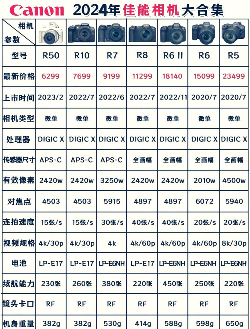 作为消费者“佳能300d固件”你需要了解的事情
